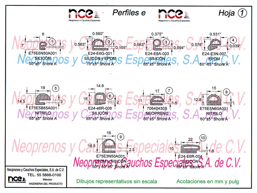 Perfiles Tipo e